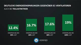 EC+ mit ZerAx