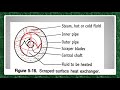 heat transfer part 10 surface screped heat exchanger 4