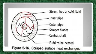 heat transfer part 10 surface screped heat exchanger 4