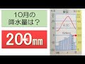 雨温図とは？雨温図の読み取り方。