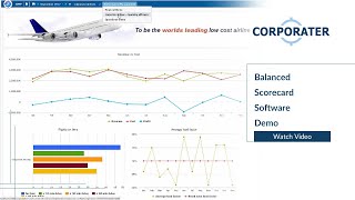 Balanced Scorecard Software Demo
