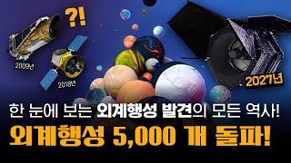 NASA 공식 발표! 인류가 발견한 외계행성 5천 개 돌파! 🎉 | 2027년 새롭게 시작될 엄청난 미션 공개!!