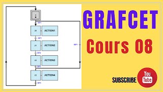 Cours 08 : Grafcet Automatisme (cours détaillé)