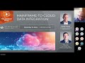 mainframe to cloud data integration