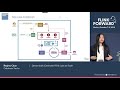 Dynamically Generated Flink Jobs at Scale - Regina Chan, Goldman Sachs