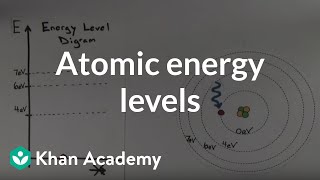 Atomic Energy Levels | Quantum physics | Physics | Khan Academy