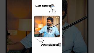 Data analyst vs Data engineer vs Data scientist #software #datascience #dataengineering