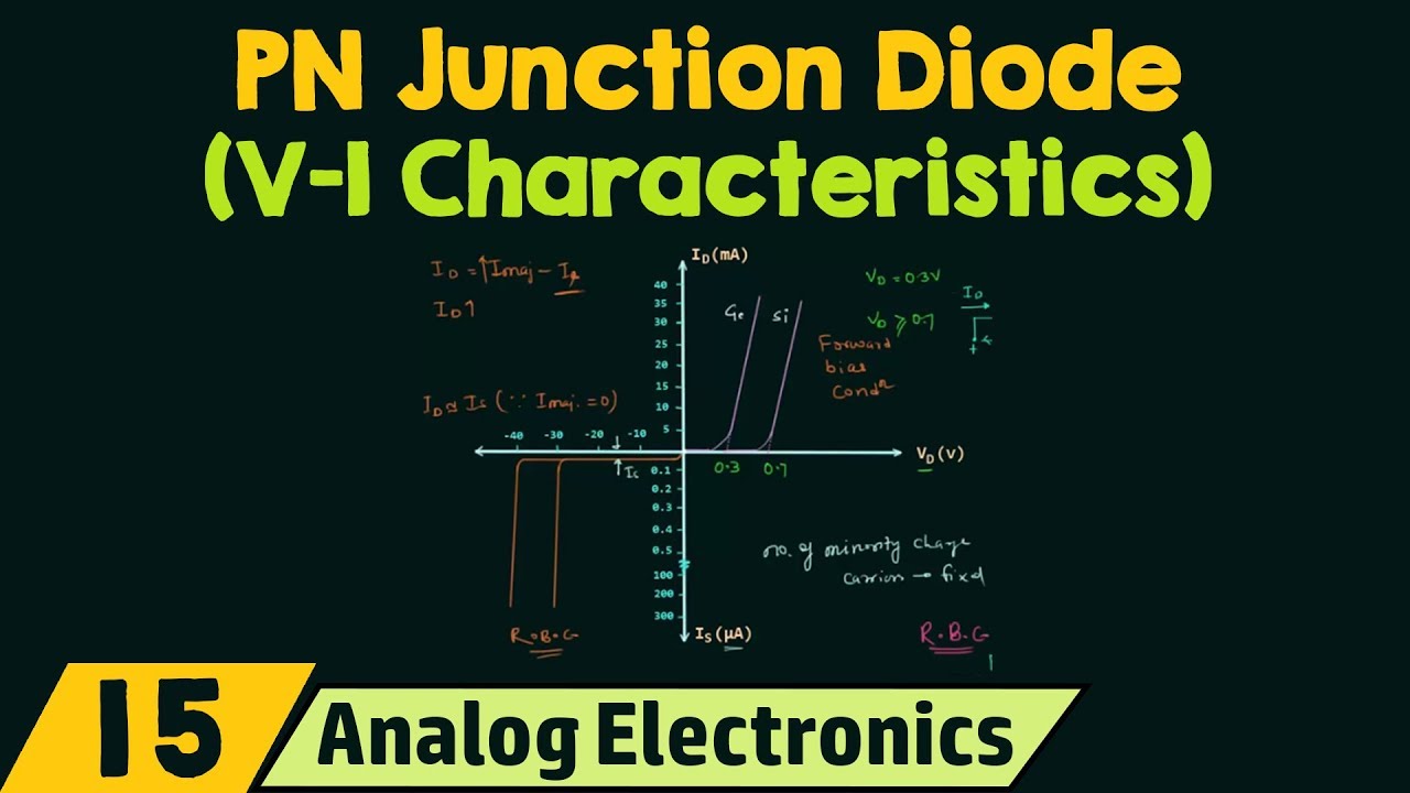 Plot A Diode I/V Characteristic