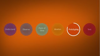 Prototype: The fifth Phase in the Design Thinking Process