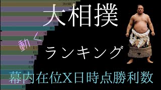 大相撲　幕内在位X日時点勝利数　動くランキング　思い出の土俵　白鵬　朝青龍　貴乃花　千代の富士　北の湖　大鵬　双葉山　魁皇　相撲ヒストリー　大相撲の歴史　記録