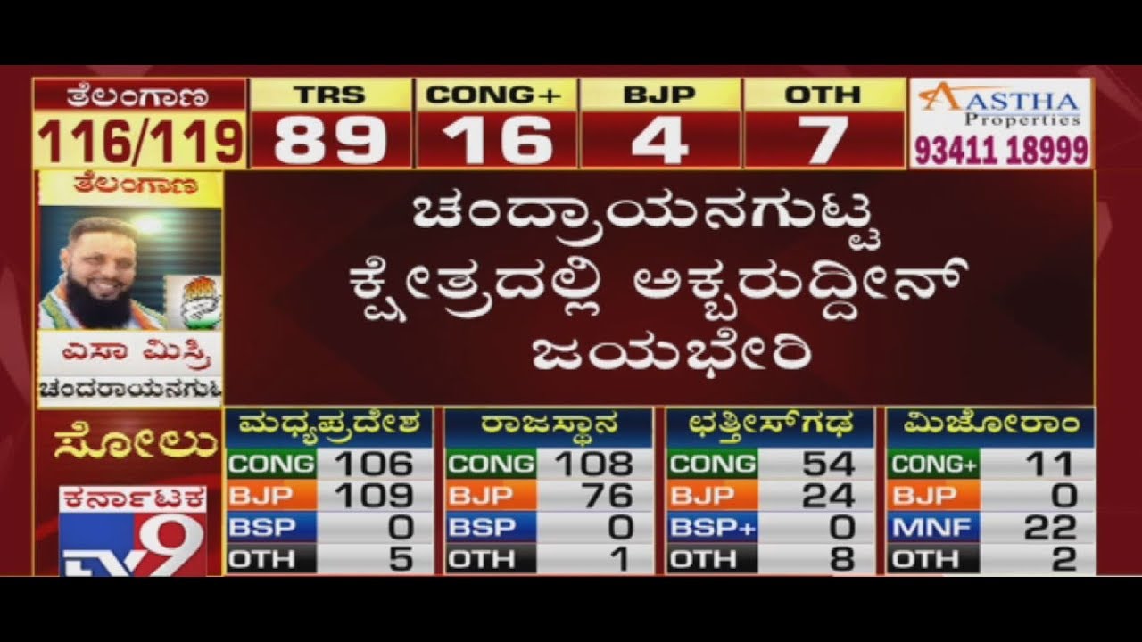 Telangana Election Result 2018: AIMIM Akbaruddin Owaisi Wins From ...