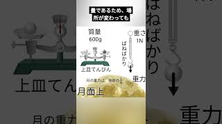 重さと質量の違いを1分で解説 #中学理科 #高校受験 #入試対策