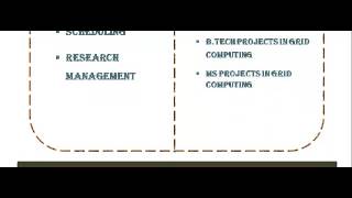 GRID COMPUTING PROJECTS CODES IN MELBOURNE
