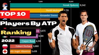 Top 10 Tennis Players by ATP ranking in 2022 || Tennis
