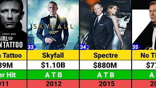 Daniel Craig Hits and Flops Movies list | James Bond | OO7