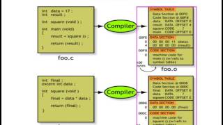 Embedded Software Development Tools