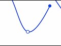 screencast 1.7.4 determining differentiability graphically