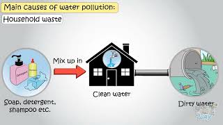 WATER POLLUTION