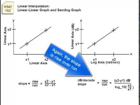 H342762 - Slope - Linear and Semilog H342762 - Slope - Linear and Semilog