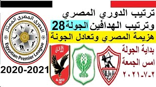 ترتيب الدوري المصري وترتيب الهدافين الجولة 28 الجمعة 2-7-2021 - هزيمة المصري وتعادل الجونة