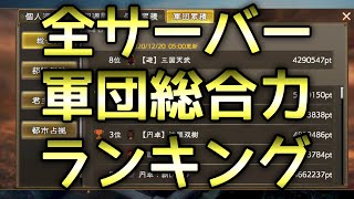 【三國志 覇道】全サーバー軍団総合力ランキング！全サーバーのランキングページのスクショを撮ってきました！【三国志】