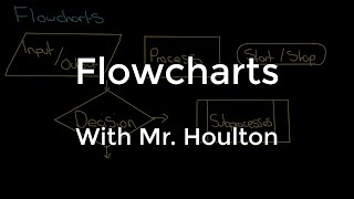 2.1.2 Flowcharts - Revise OCR GCSE Computer Science