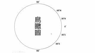 高中地理_行星風系1