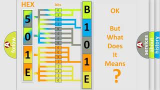 DTC Chevrolet B101E-4C Short Explanation