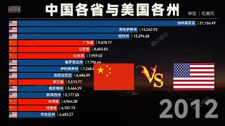 GDP｜中国各省与美国各州,中国GDP会超过美国吗？1997-2021中国与美国GDP分省变化