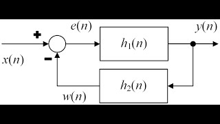 Digital Signal Processing Using Python: Chapter 3: Part2