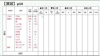 献立作成p14演習解説