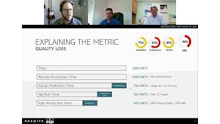 Realizing Value from Your OEE Installation: Solutions from Grantek Built to Help Productivity \u0026 ROI