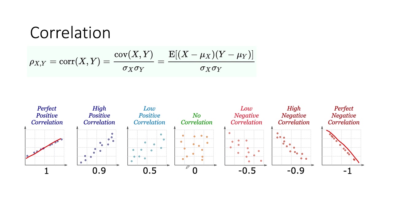 Statistics And A/B-testing (7.06.2020) - YouTube