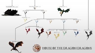 Targaryen Dragons Timeline & Family Tree Explained