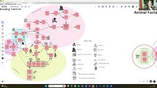 Systems Innovation Week 2 - Wicked Challenges (and Animal Factory Farming)