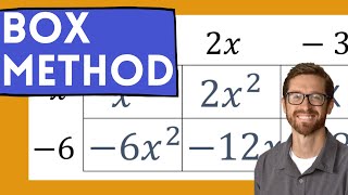 Multiplying Polynomials with the Box Method