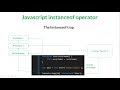 Javascript: the 