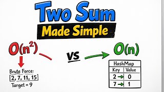 Two Sum Explained Clearly | Brute Force to Optimal HashMap Solution (LeetCode #1)