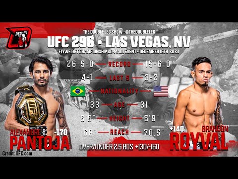 Alexandre Pantoja Vs. Brandon Royval UFC 296 Fight Breakdown - YouTube