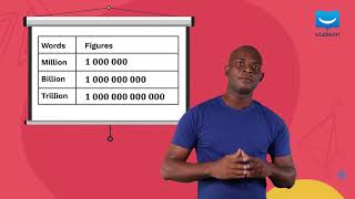 What is Index Notation? | Mathematics