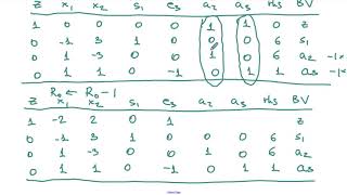 The Two-phase Simplex Method: An Example