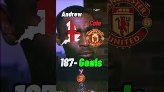 Top goal scorers in premier league history #football #shorts #manchesterunited #premierleague #fyp