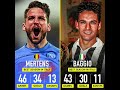 BAGGIO VS MERTENS#football#messi#ronaldo#cr7#goat#fifa#shorts#footballshorts#reels#viral#soccer