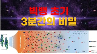 빅뱅 초기 3분간의 우주, 그 놀라운 진실!