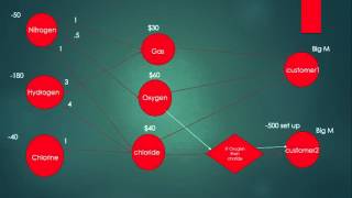 Gas CPLEX Problem