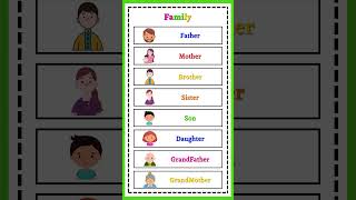 Learn Family Relations Names | Family Vocabulary Charts | ( English lessons for kids )