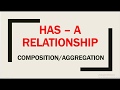 HAS-A Relationship | Composition or Aggregation in Java