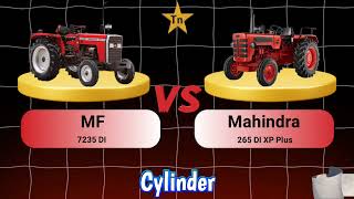 MF 7235 DI Vs Mahindra 265 DI XP Plus #technnu