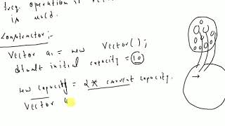 Vector(Collection Framework)