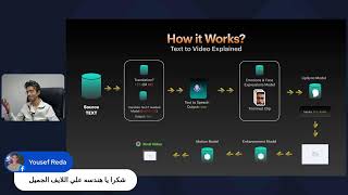 كيف تبني توأمك الرقمي؟ برمج نسخة منك باستخدام الذكاء الاصطناعي